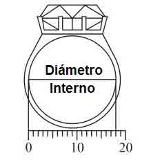 diametro